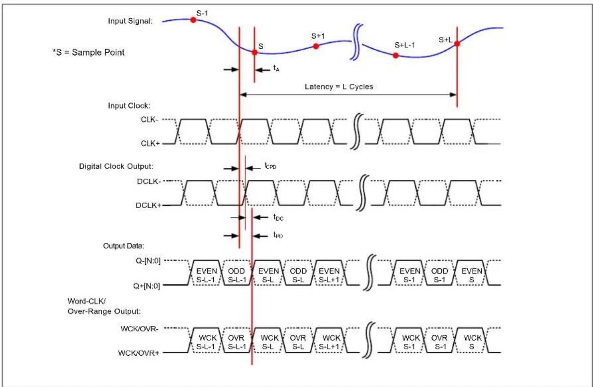 Microchip MCP37211-200 - Notes: - 2