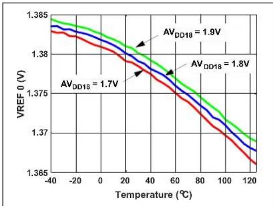 Microchip MCP37211-200 - TYPICAL PERFORMANCE CURVES - 38