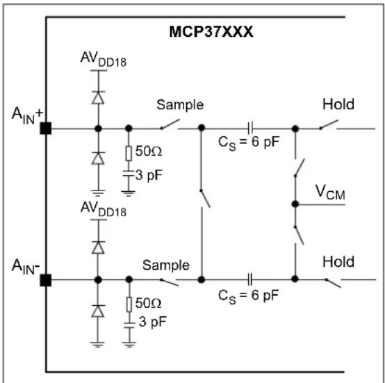 Microchip MCP37211-200 - Analog Input Circuit - 1