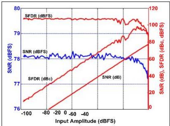 Microchip MCP37211-200 - TYPICAL PERFORMANCE CURVES - 29