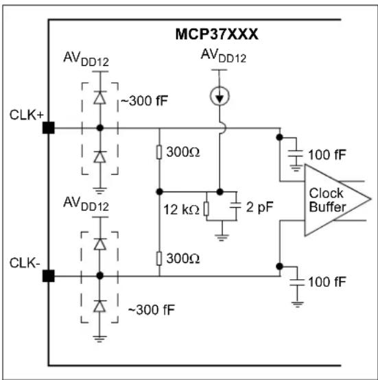 Microchip MCP37211-200 - External Clock Input - 1