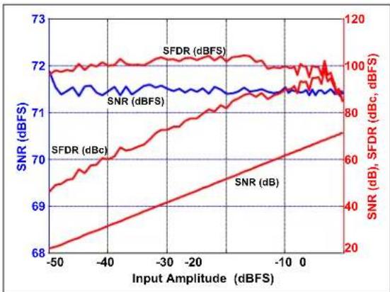 Microchip MCP37211-200 - TYPICAL PERFORMANCE CURVES - 24