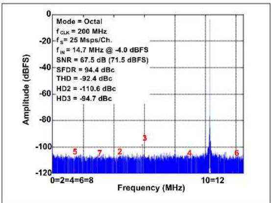 Microchip MCP37211-200 - TYPICAL PERFORMANCE CURVES - 12