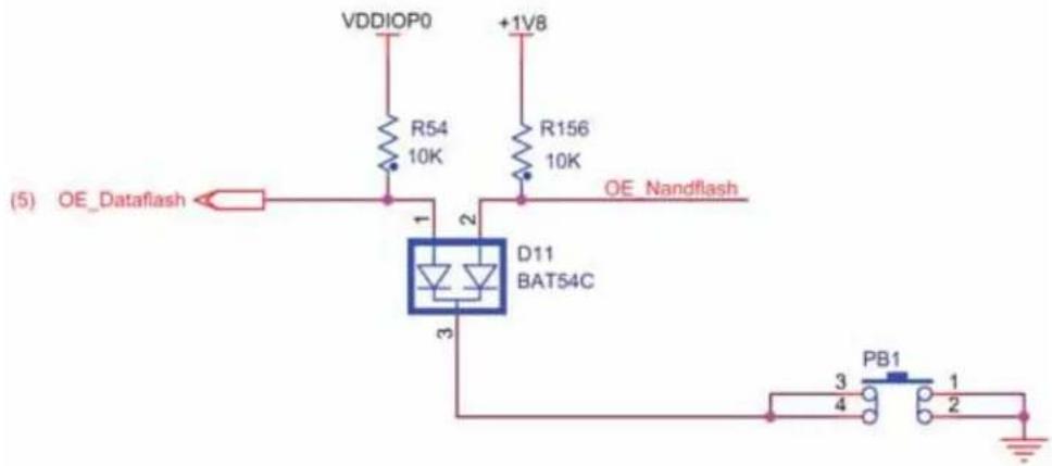Microchip SAM9N12-SAM9CN11 - PB1 Output Enable Chip Select - 1