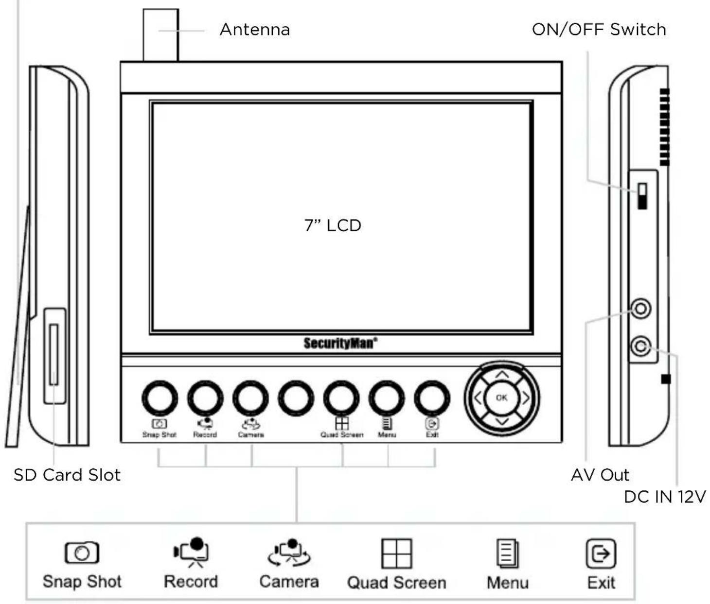 SecurityMan DIGILCDDVR4 - LCDDVR/Receiver (SM-371DR) - 1