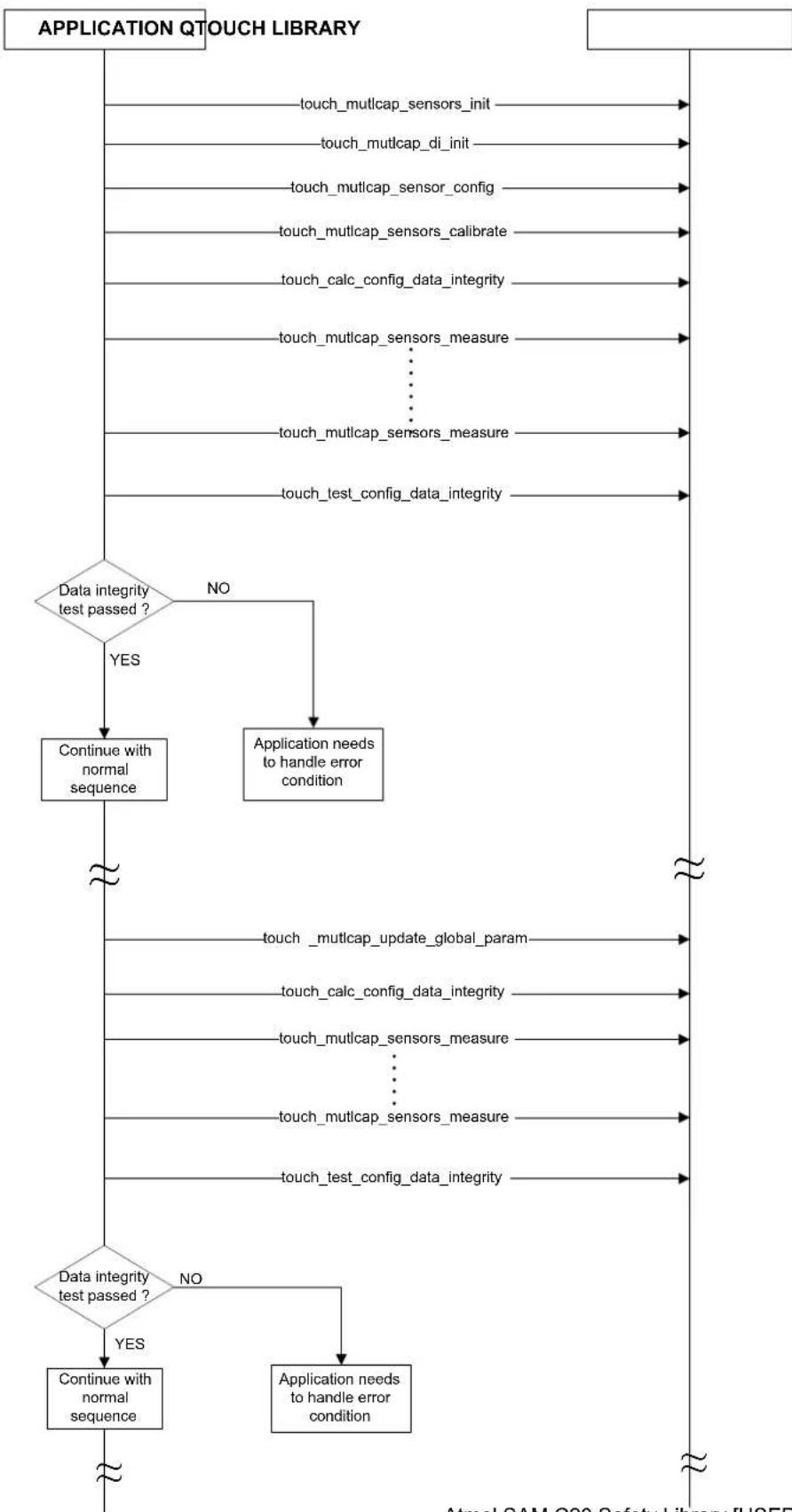 Microchip ATSAMC20N17A - CRC on Touch Input Configuration - 1