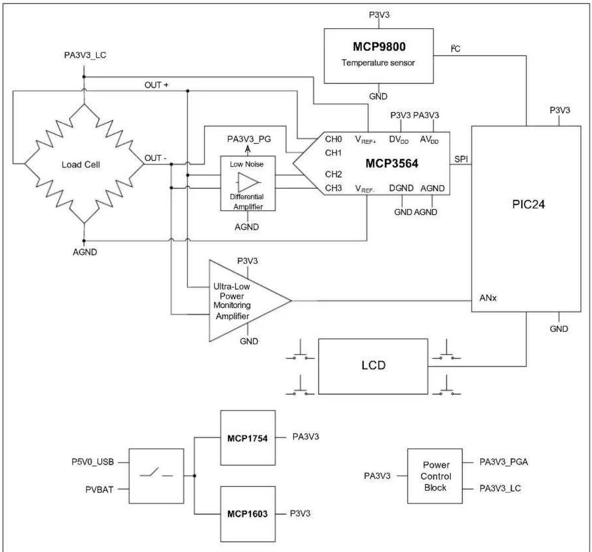 Microchip MCP3462R - Ultra-Low Power Monitoring Amplifier - 2