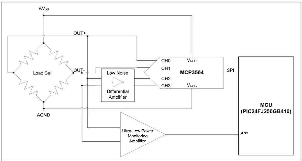 Microchip MCP3462R - Ultra-Low Power Monitoring Amplifier - 1