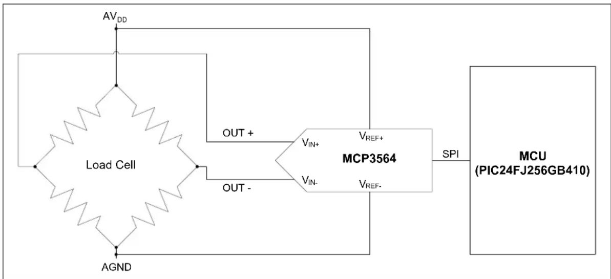 Microchip MCP3462R - EQUATION 2: LOAD CELL OUTPUT VOLTAGE - 1