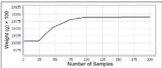 Microchip MCP3462R - EQUATION 10: LOW-PASS FILTER EQUATION - 6