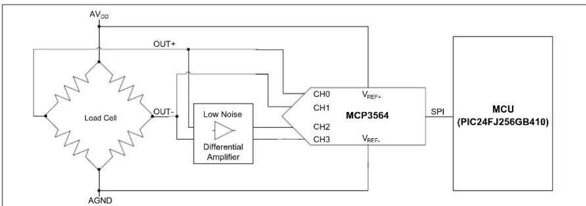 Microchip MCP3462R - WEIGHT SCALE SYSTEM DIAGRAM - 2
