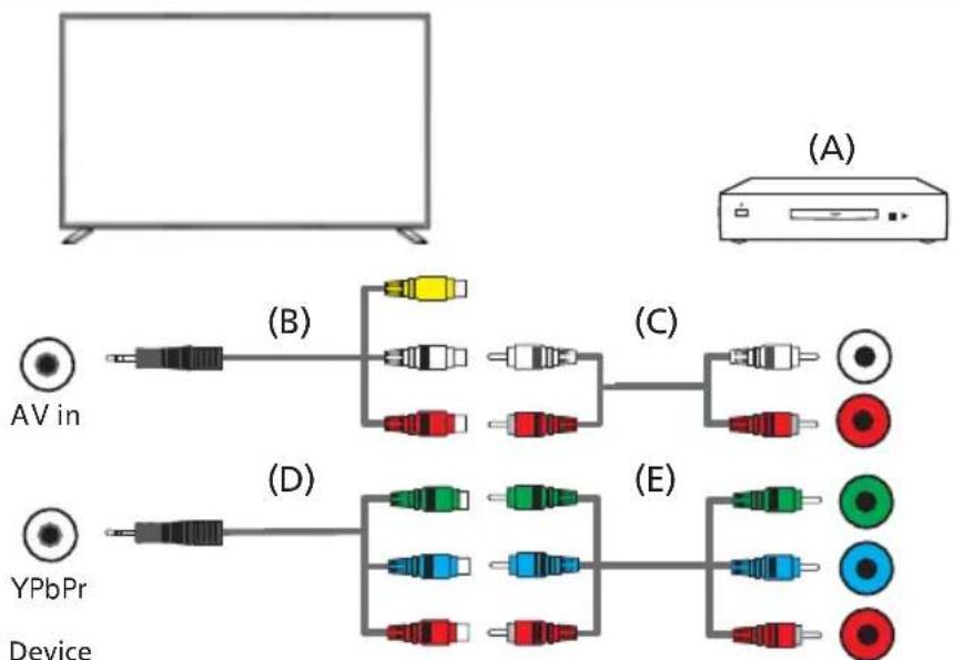 SHARP 65EN2KA - Mini YPbPr and AV Source - 1