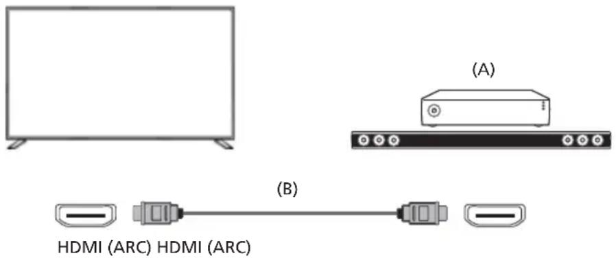 SHARP 42CL5KA - HDMI Connection (ARC Supported) - 1