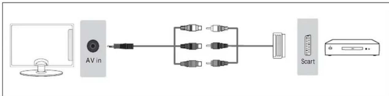 SHARP 50DJ3K - Connecting to a device with SCART output - 2