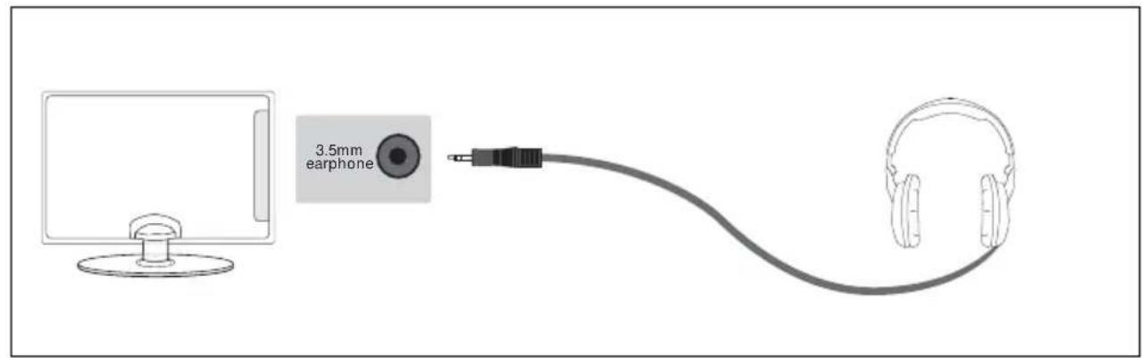 SHARP 50DJ3K - Connecting the TV to Earphones - 1