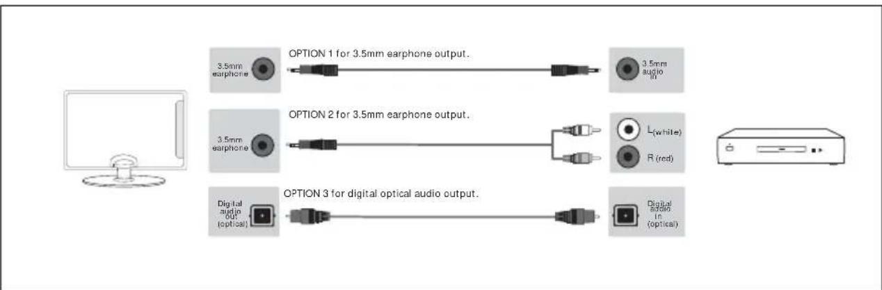 SHARP 50DJ3K - Connecting to an external audio device (Amplifi er, Surround Sound, Sound Bars etc) - 1