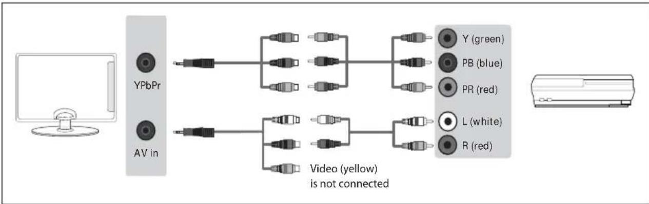 SHARP 50DJ3K - Connecting to a device with Component/YPbPr output - 1