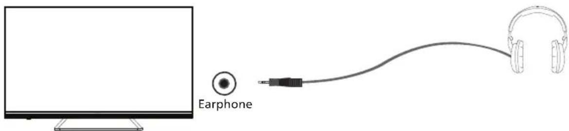 SHARP 43EH4K - Connecting Headphones - 1