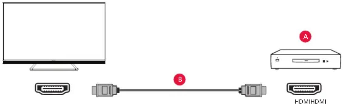 SHARP 43EH4K - HDMI Connection - 1