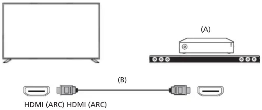 SHARP 32BI2KA - HDMI Connection (ARC Supported) - 1