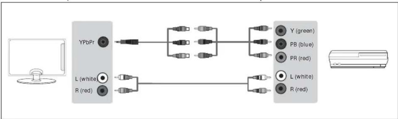 SHARP 42CJ6K - Connecting to a device with Component/YPbPr output - 2