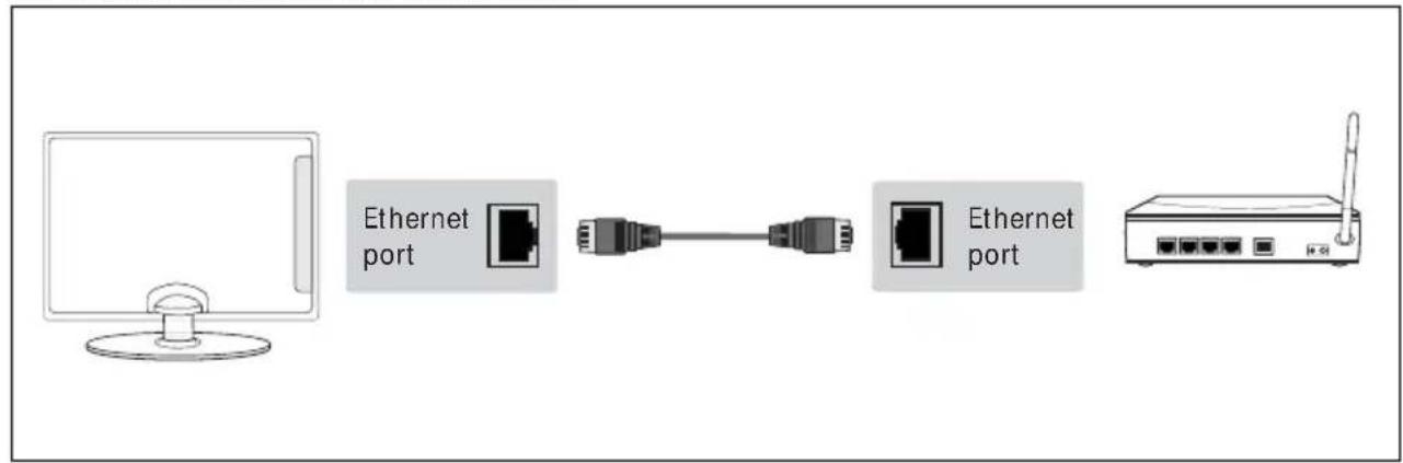 SHARP 42CJ6K - Connecting an Ethernet/Network cable - 1