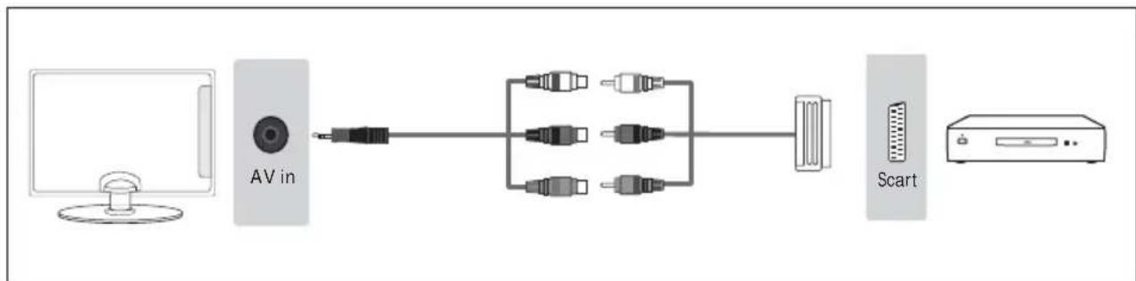 SHARP 42CJ6K - Connecting to a device with SCART output - 2