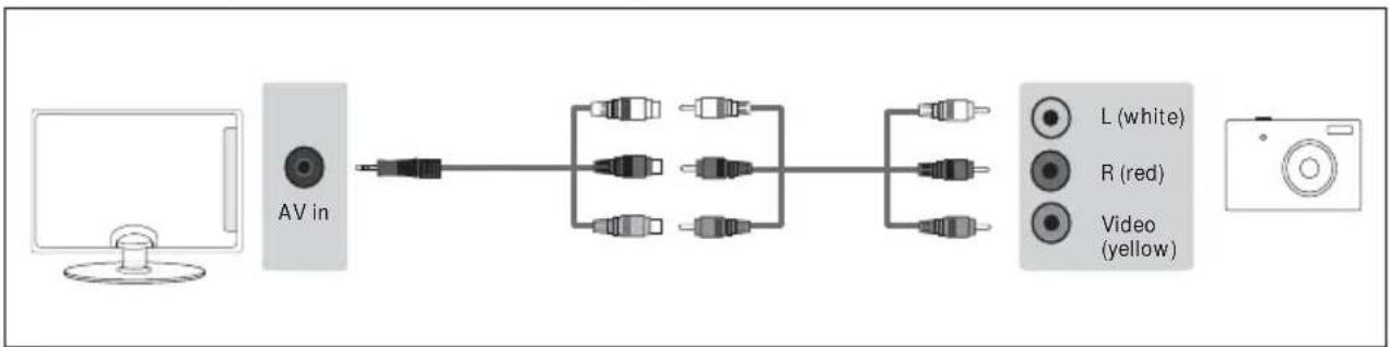 SHARP 42CJ6K - Connecting to a device with Composite AV/Video output - 1