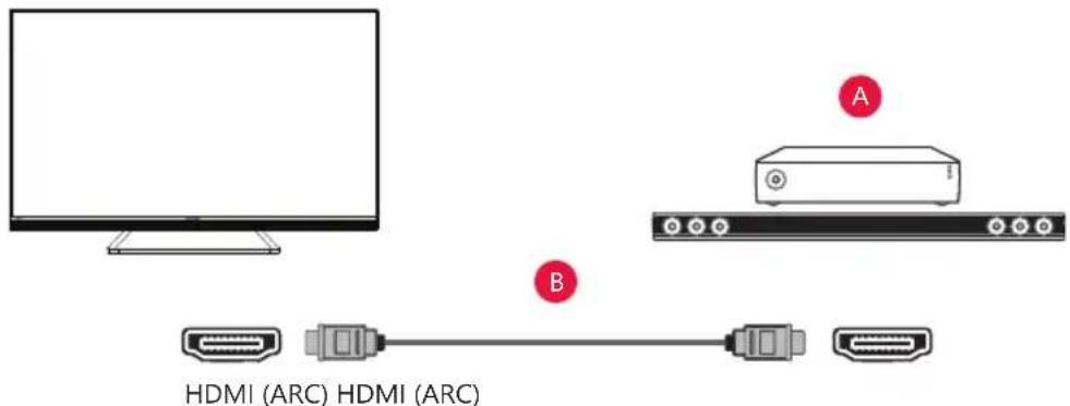 SHARP 43EH7K - HDMI Connection (ARC Supported) - 1