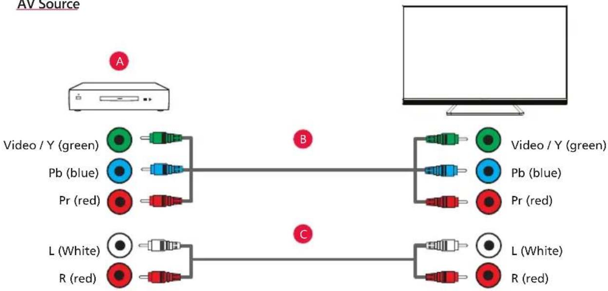 SHARP 43EH7K - AV Source - 1