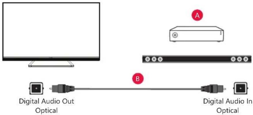 SHARP 75EQ3KA - Digital Audio (Optical) - 1