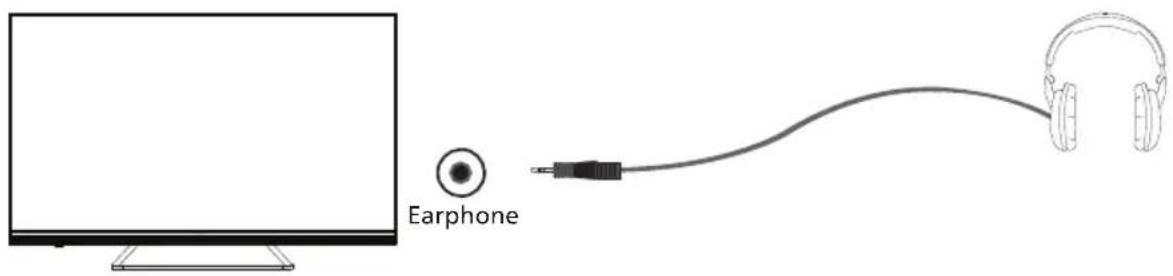 SHARP 43EH6K - Connecting Headphones - 1