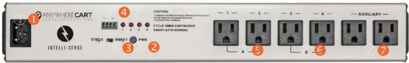 Anywhere Cart AC-GO - THE ELECTRICAL SYSTEM IS DESIGNED TO HANDLE A MAXIMUM OF 14 AMPS. - 1