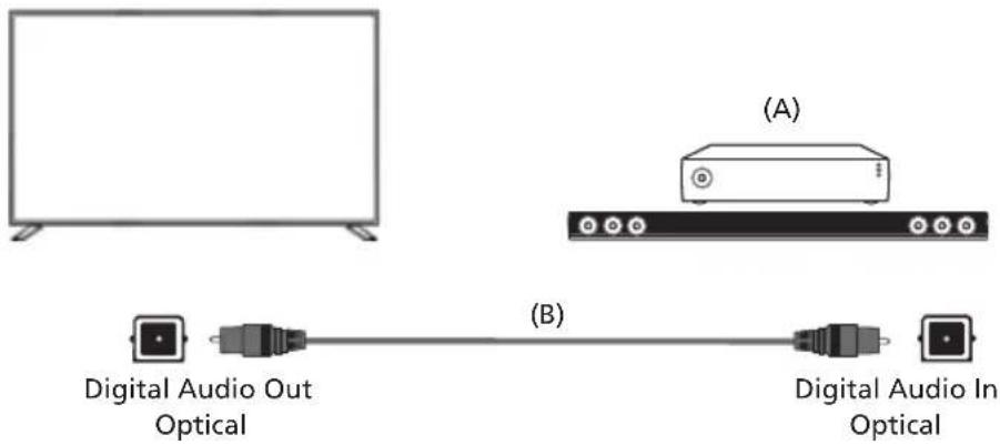 SHARP 42EL6KA - HDMI Connection (ARC Supported) - 1