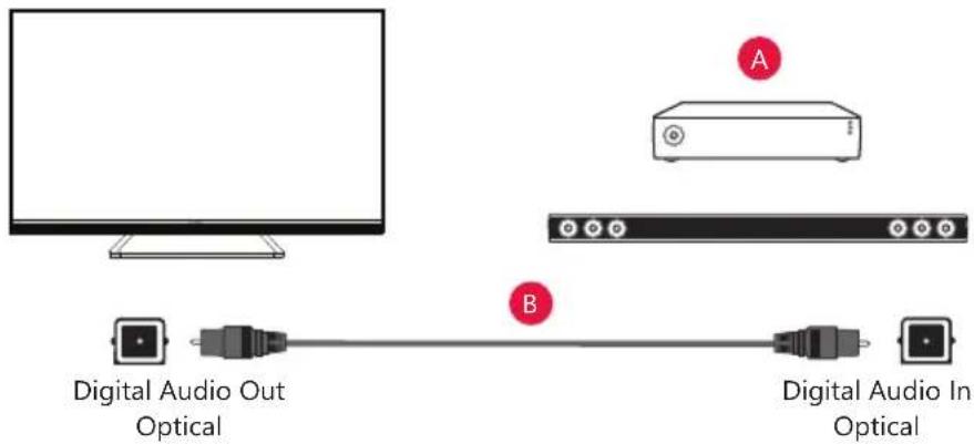 SHARP 42EH4K - Digital Audio (Optical) - 1