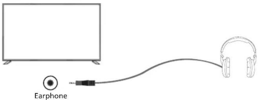 SHARP 50EL6KA - Connecting Headphones - 1