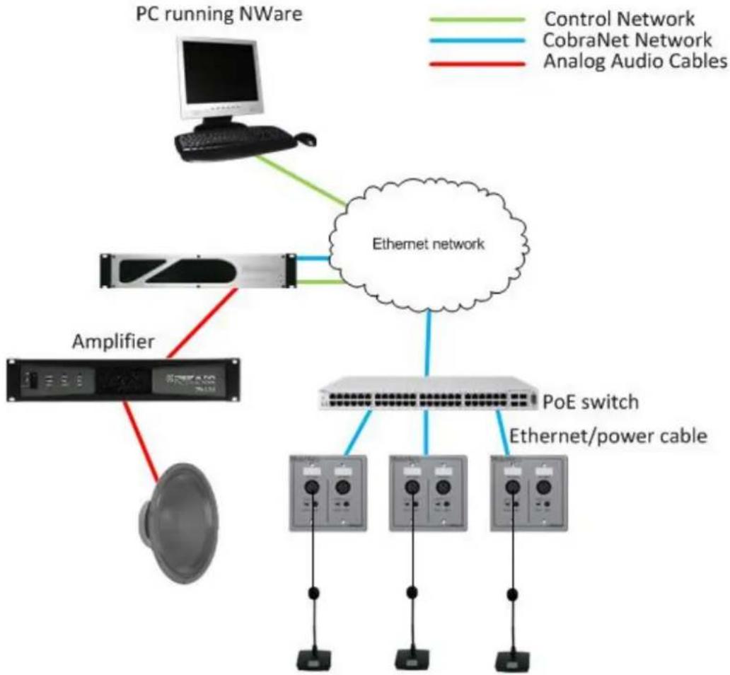 MediaMatrix nWall 1.1 - Providing power to nWall devices - 1