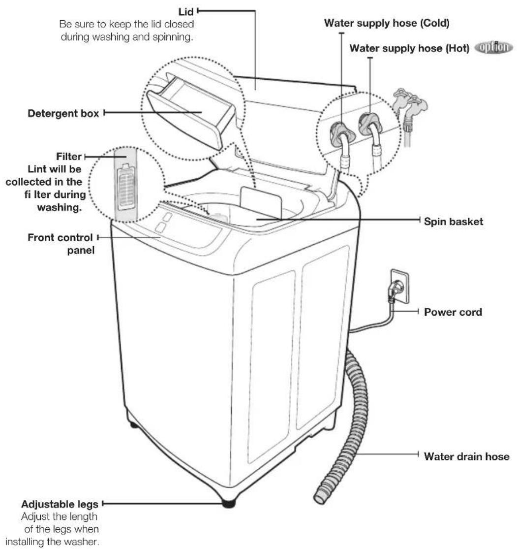 SAMSUNG WA70H4300HP - DESCRIPTION OF PART - 1