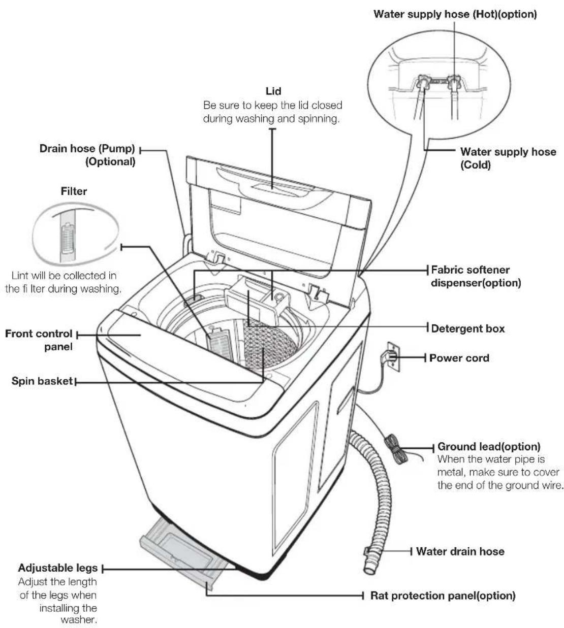 SAMSUNG WA95BWPEH - DESCRIPTION OF PART - 1