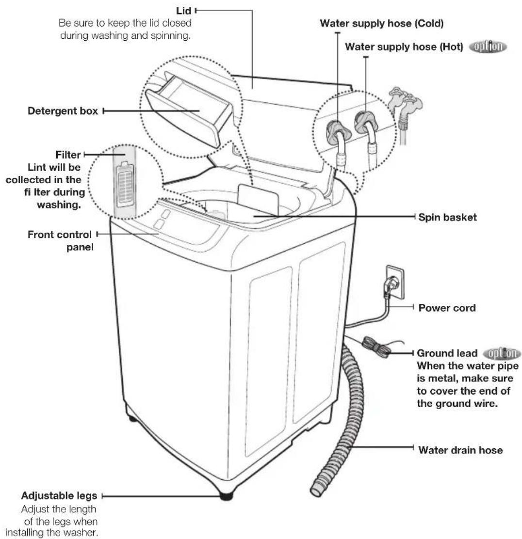 SAMSUNG WA75H4200SY - DESCRIPTION OF PART - 1