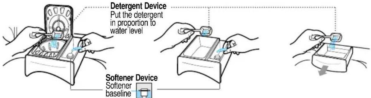 SAMSUNG WA11K2SIV - HOW TO PUT THE DETERGENT IN - 2