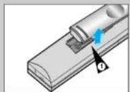 SAMSUNG CHT-350V - Inserting Batteries in the Remote Control - 2