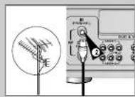SAMSUNG CHT-350V - Connecting DVD-VCR to the TV using the Coaxial Cable - 3