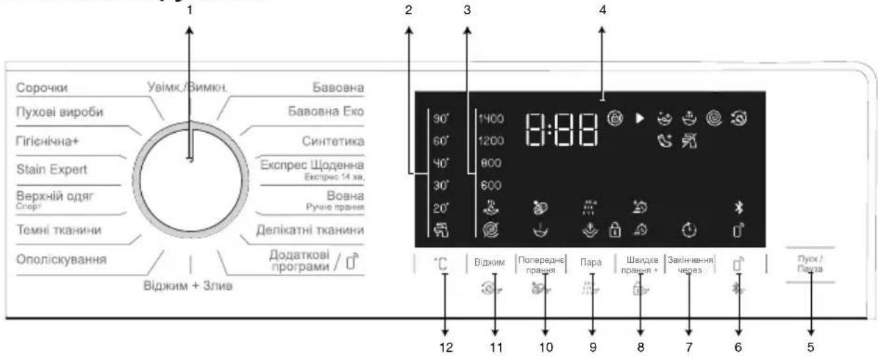 BEKO WUE8616XBCW - Панель керування - 1