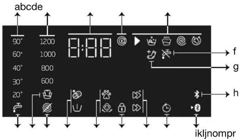 BEKO WUE8616XBCW - Display symbols - 1