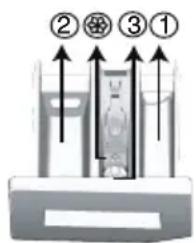 BEKO WUE8616XBCW - Використання прального засобу та кондиціонера - 2