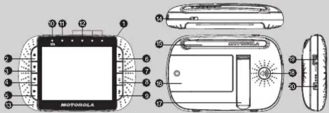 ZEBRA MBP36 - Overview of the Parent Unit - 1