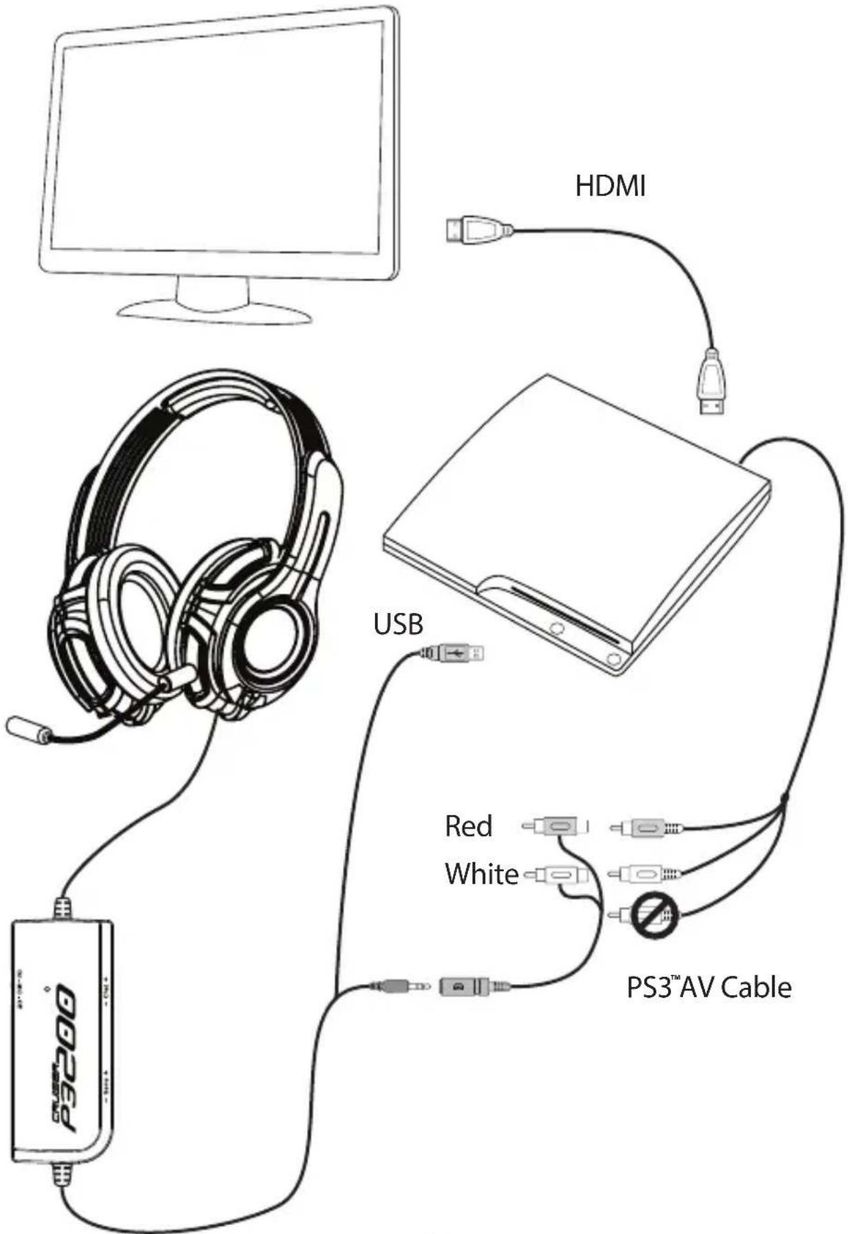 GamesterGear Cruiser P3200 - HDMI Setup - 1