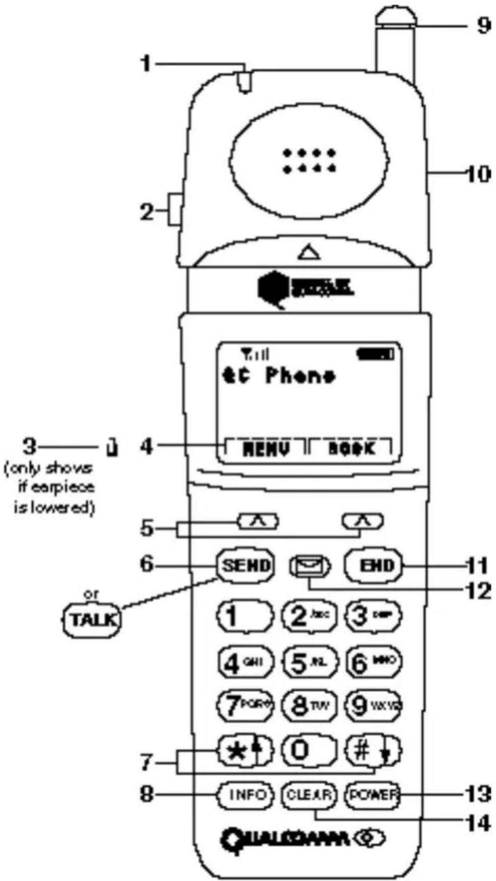 KYOCERA QCP 1900 - Sliding Earpiece - 2
