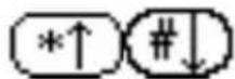 KYOCERA QCP 1900 - Function Keys - 6